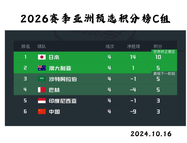 包含福建绿城客场斩获关键胜利，积分榜位置逐渐提升的词条