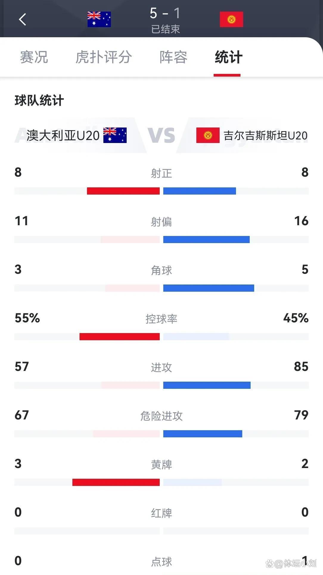 澳大利亚队击败哥伦比亚，实力得到证明