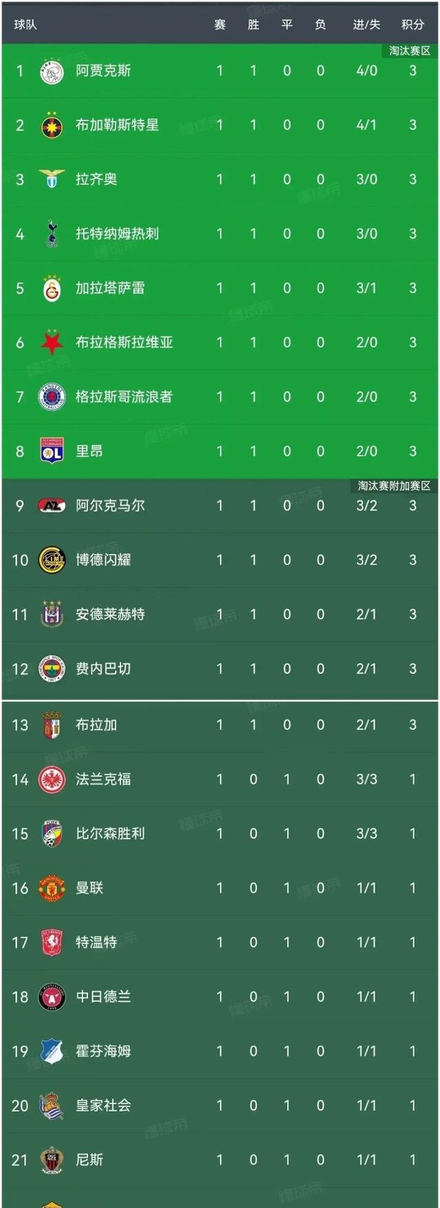 九游体育app下载-热刺挣扎而战，冲击晋级名额