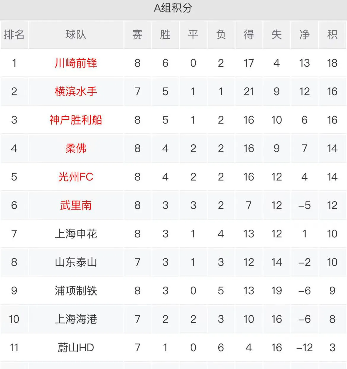 九游体育网页版-上海上港客场战平天津天海，稳固榜首位置的简单介绍