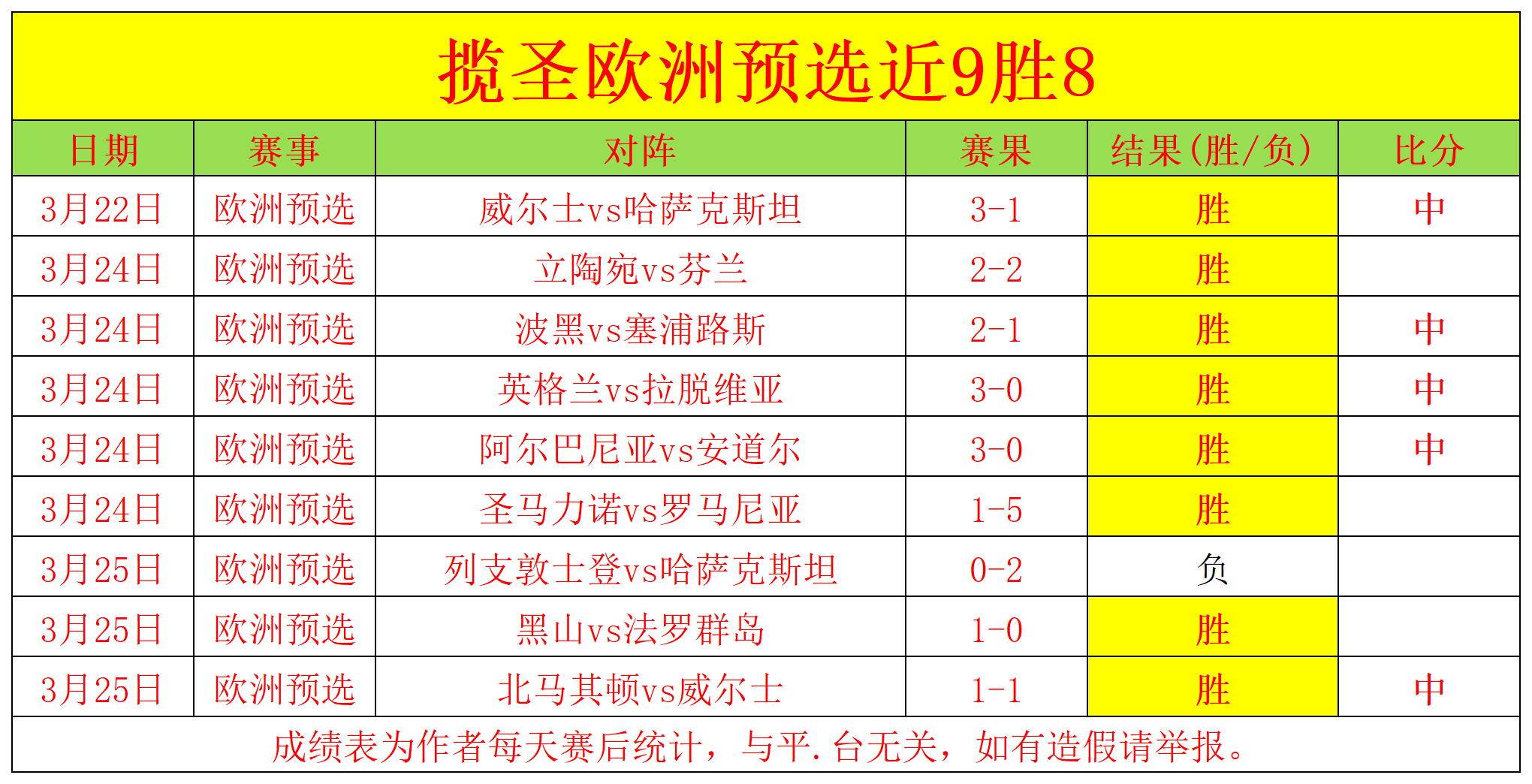 九游体育官方登录入口-乌克兰队马不停蹄，欧预赛热身过关的简单介绍