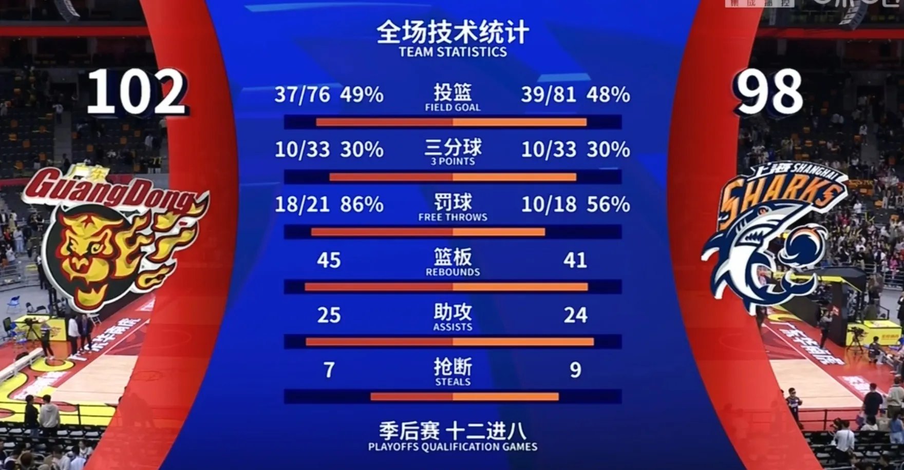 队内主将调整训练，力争再战巅峰，全队合力备战
