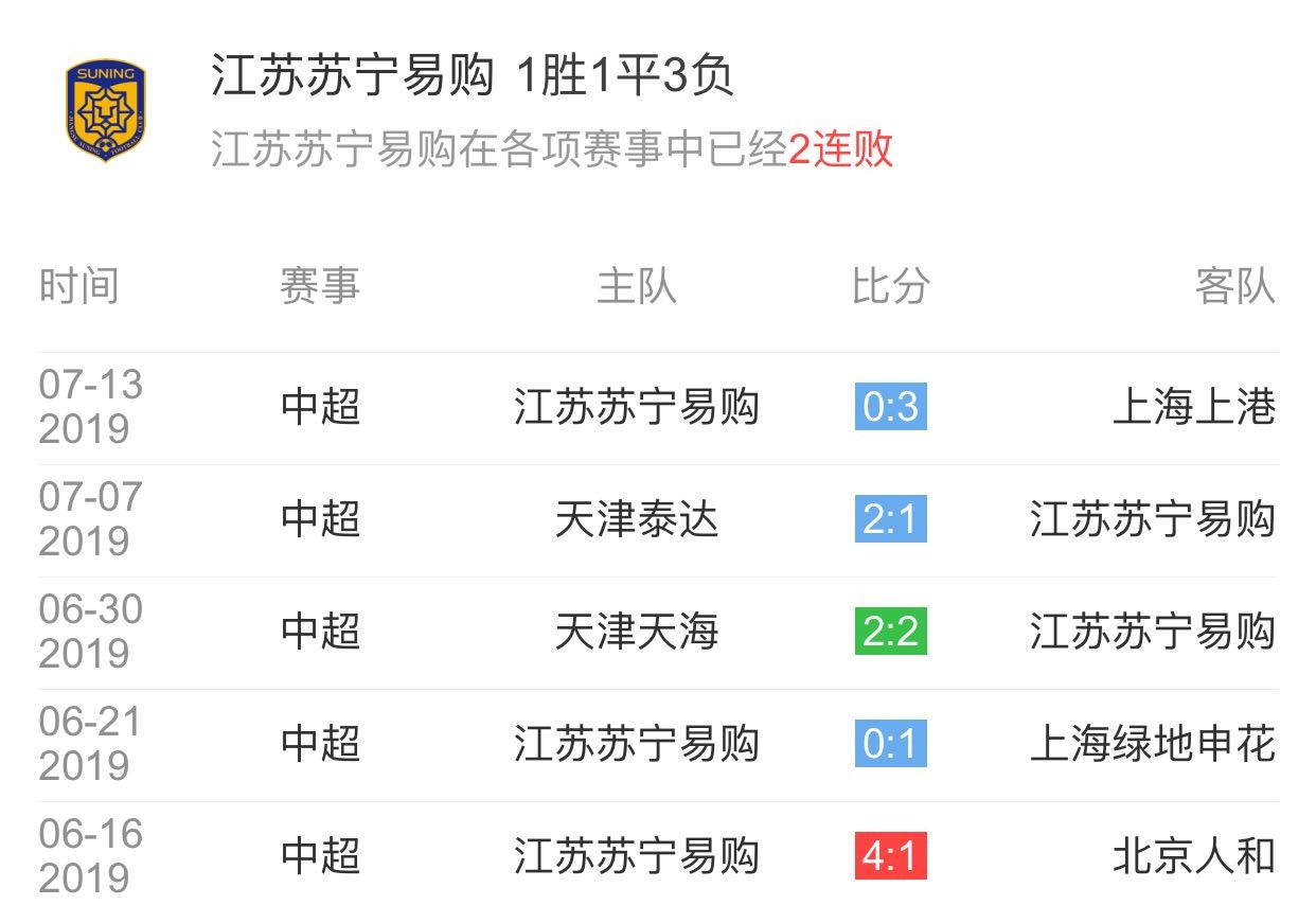 包含江苏苏宁遭遇连败，积分榜排名明显下滑的词条