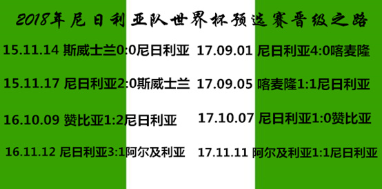 反击之战：尼日利亚与阿尔及利亚交锋
