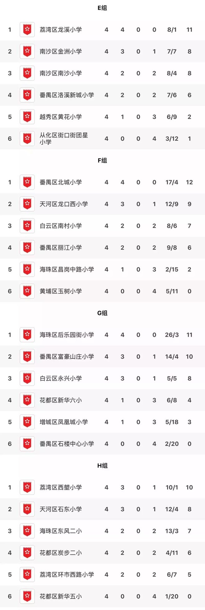 关于中国球队抢先取胜，稳固小组头名的信息