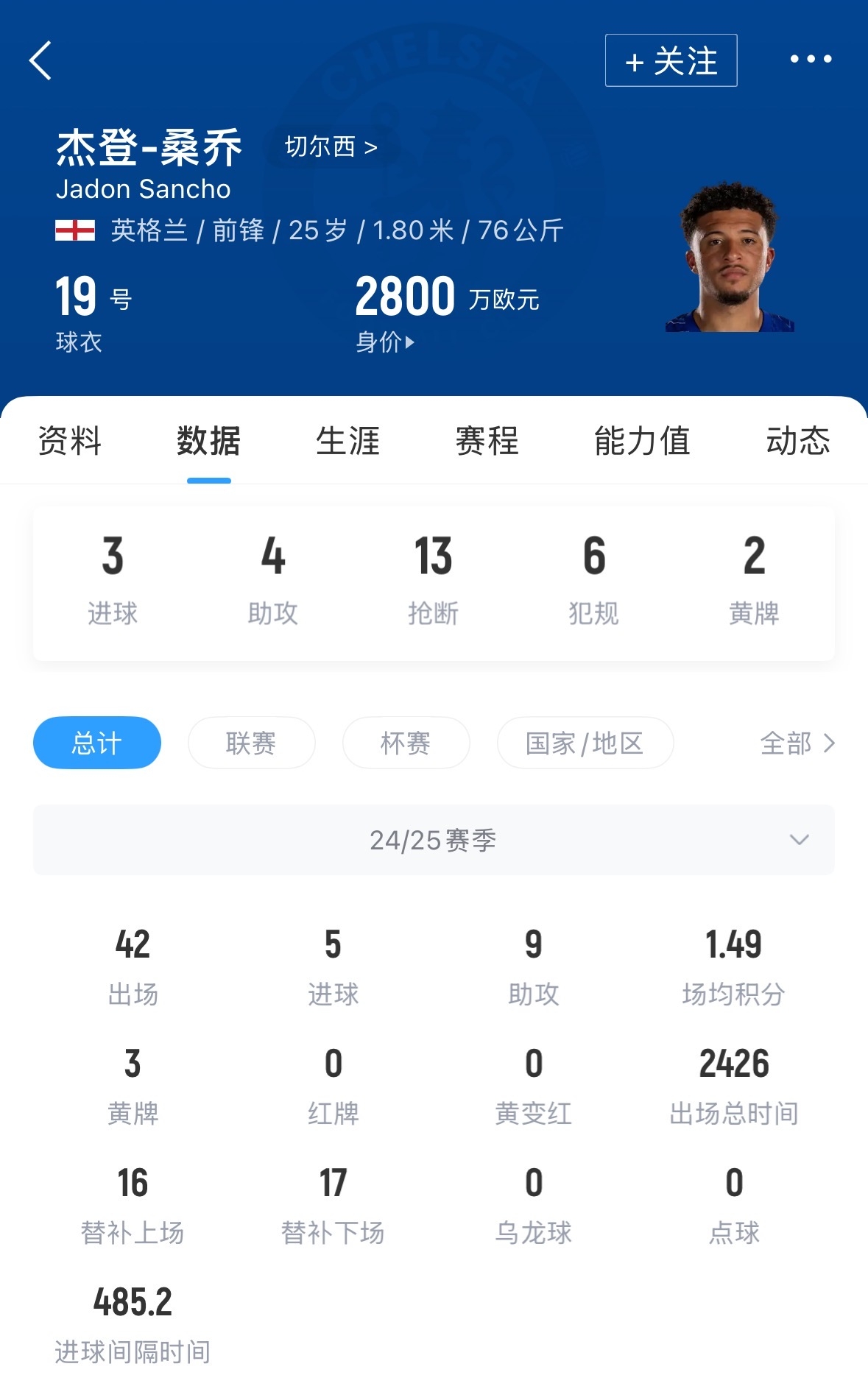 关于切尔西前锋发布社交媒体炫耀，引发争议的信息