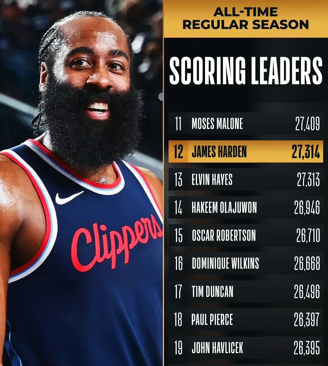 篮网二度击败76人！哈登37+11带队胜利