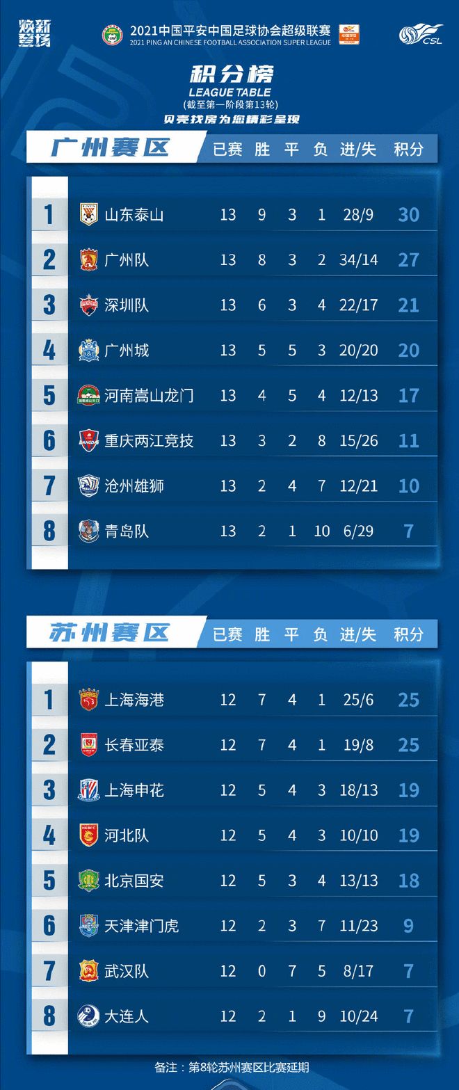 九游体育官方登录入口-国安客场战胜上港，提升排名的简单介绍