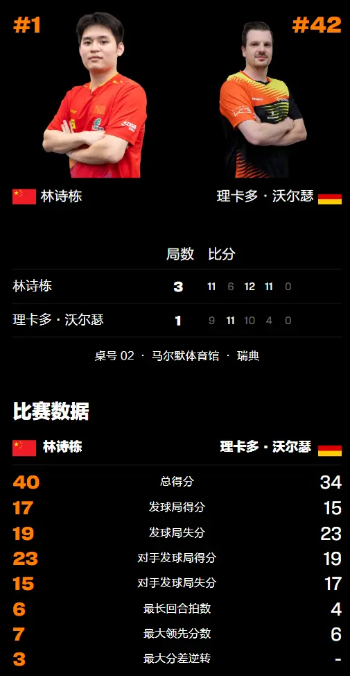 九游体育-瑞典队遭遇两连败，晋级形势堪忧的简单介绍