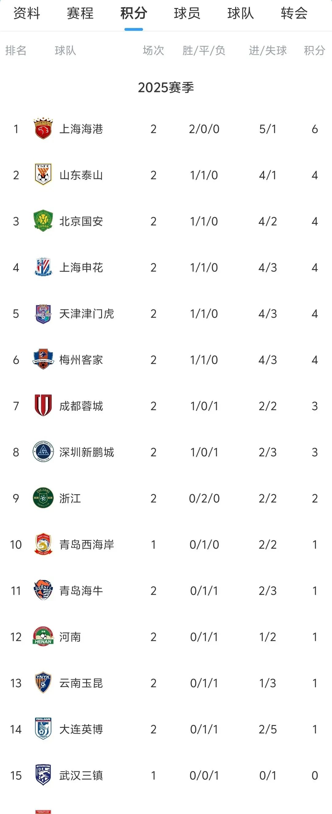 国内足球赛况一览，球迷热度不减