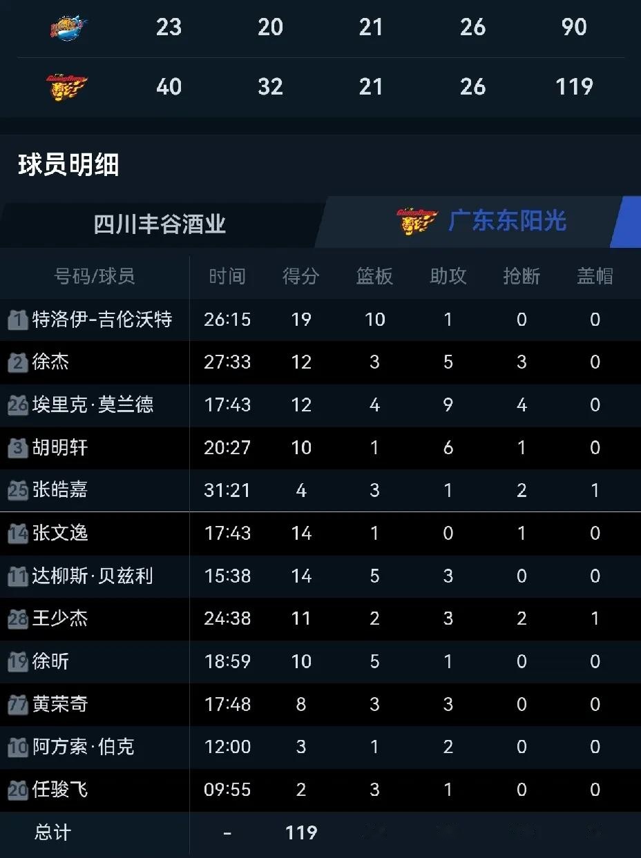 九游体育入口-关于四川男篮主场获胜，稳居中游位置的信息